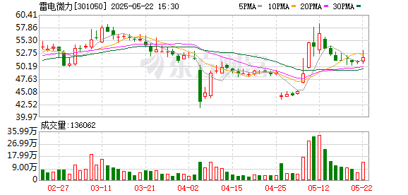 金牛王 雷电微力：2024年年度股东大会决议公告